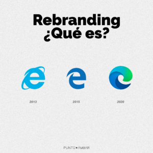 Lee más sobre el artículo ¿Qué es el Rebranding y cuando utilizarlo?