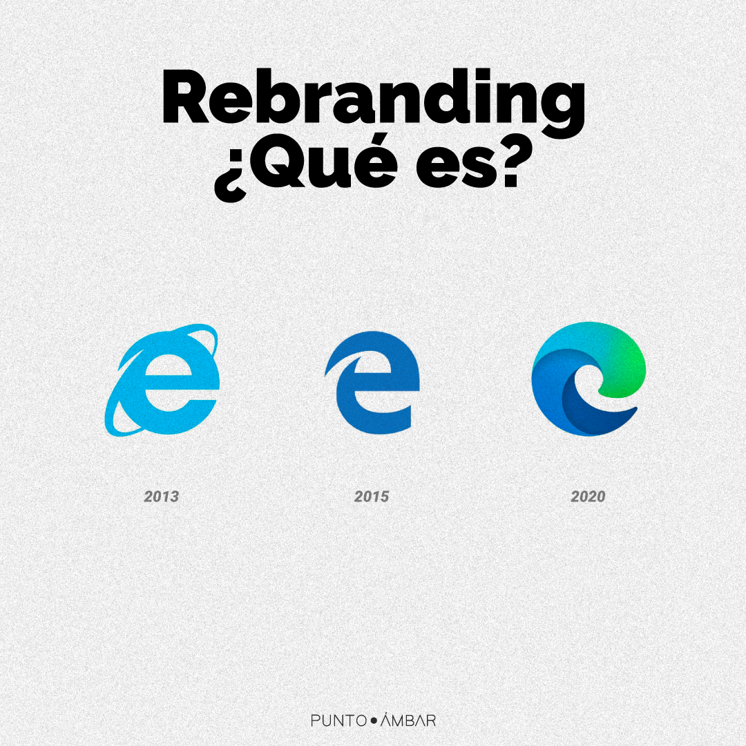 En este momento estás viendo ¿Qué es el Rebranding y cuando utilizarlo?